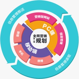 解讀微信二次開發的重要性 宿遷網景科技的專業視角