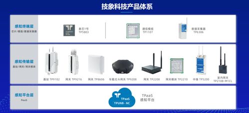 7種非蜂窩低功耗遠(yuǎn)距離物聯(lián)網(wǎng)技術(shù)盤點